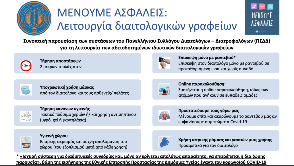 Ασφαλής Λειτουργία Γραφείων έναντι COVID19